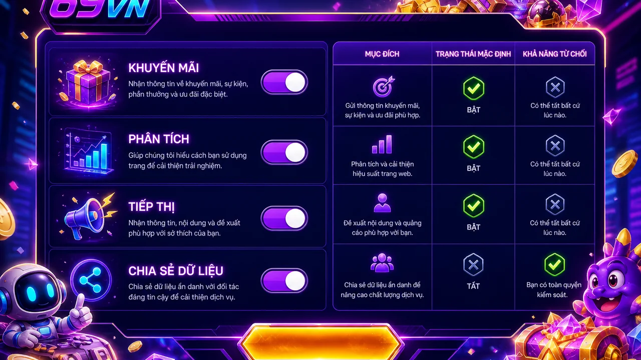 Checklist chọn ưu đãi an tâm: kiểm tra nút đồng ý gộp mục đích trong khuyến mãi 69vn